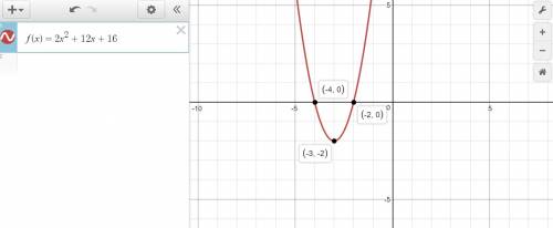 Use the parabola tool to graph the quadratic function. f(x)=2x2+12x+16