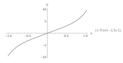 If you were given the equation f ( x ) = 3x⁵+6x, what behavior would the ends of the graph have?  a.