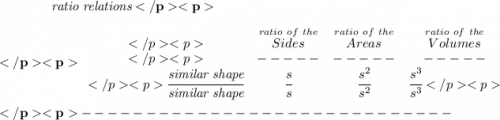 \bf \qquad \qquad \textit{ratio relations}\\\\\begin{array}{ccccllll}&\stackrel{ratio~of~the}{Sides}&\stackrel{ratio~of~the}{Areas}&\stackrel{ratio~of~the}{Volumes}\\&-----&-----&-----\\\cfrac{\textit{similar shape}}{\textit{similar shape}}&\cfrac{s}{s}&\cfrac{s^2}{s^2}&\cfrac{s^3}{s^3}\end{array} \\\\-----------------------------\\\\