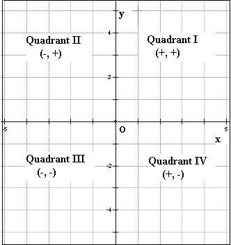 Which is the graph of the function y=-4x