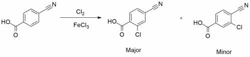 Draw the major product(s) of electrophilic chlorination of p-cyanobenzoic acid.
