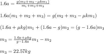 1.6a =  \frac{g(m_2 + m_3 - \mu km_1)}{m_1 + m_2 + m_3}  \\  \\ 1.6a(m_1 + m_2 + m_3) = g(m_2 + m_3 - \mu km_1) \\  \\ (1.6a + \mu kg)m_1 + (1.6a - g)m_2 = (g - 1.6a)m_3 \\  \\ m_3 =  \frac{1.6a +\mu kg}{g - 1.6a} m_1 - m_2 \\  \\ m_3 = 22.57 kg