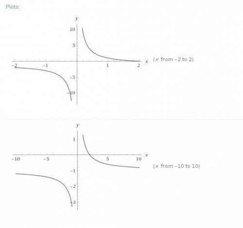 Which graph represents the function f(x)=2x/x^2-1