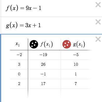 Let f(x) = 9x − 1 and g(x) = 3x + 1. find the following. (a) (f + g)(−2) = (b) (f/g)(3) = (c) (f − g