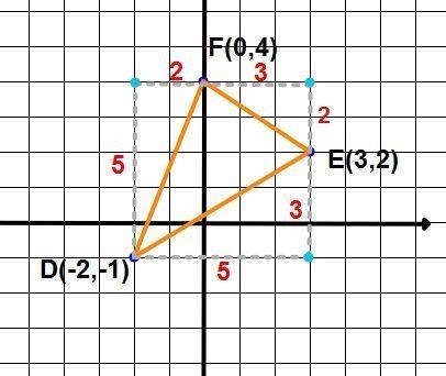 Find the perimeter of the triangle with vertices d (-2,-1), e (3,2), and f(0,4). do not round before