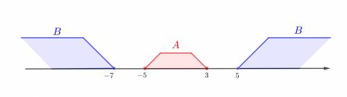 Graph the solution set of the compound inequality:  |x+1| <  4 or |x+1| >  6