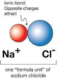 How are chemical formulas of binary ionic compounds generally written?  a cation on left, anion on r