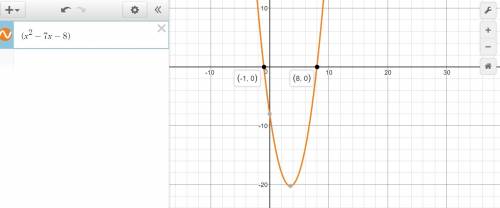For what values of x is the rational expression below undefined?  x-7/x^2-7x-8 check all that apply