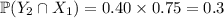 \mathbb P(Y_2\cap X_1)=0.40\times0.75=0.3