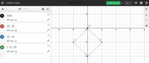 The coordinates of the vertices of a regular polygon are given. find the area of the polygon to the