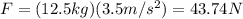F=(12.5 kg)(3.5 m/s^2)=43.74 N