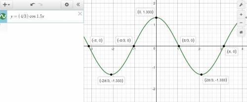 Choose the graph of y = four thirdscosthree halvesx