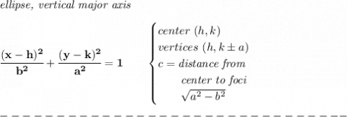 \bf \textit{ellipse, vertical major axis}&#10;\\\\&#10;\cfrac{(x- h)^2}{ b^2}+\cfrac{(y- k)^2}{ a^2}=1&#10;\qquad &#10;\begin{cases}&#10;center\ ( h, k)\\&#10;vertices\ ( h,  k\pm a)\\&#10;c=\textit{distance from}\\&#10;\qquad \textit{center to foci}\\&#10;\qquad \sqrt{ a ^2- b ^2}&#10;\end{cases}\\\\&#10;-------------------------------