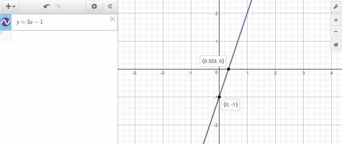 Using graph paper graph the following equation then click on the graph until the correct one is disp