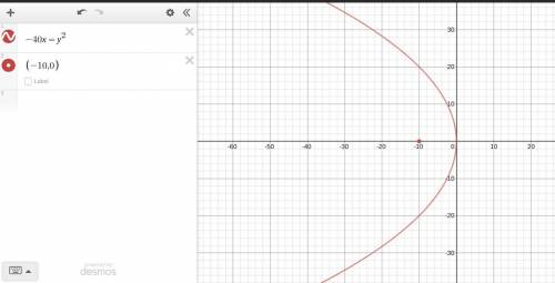 The focus of the parabola -40x = y 2 is:  (-10, 0) (10, 0) (0, 10) (0, -10)