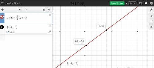 Which graph matches the equation y+6=3/4(x+4)