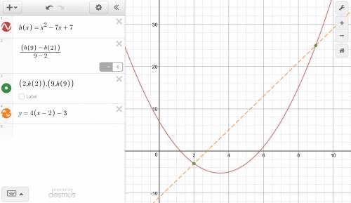 Given the function  h ( x ) = x 2 − 7 x + 7 h(x)=x 2  −7x+7, determine the average rate of change of