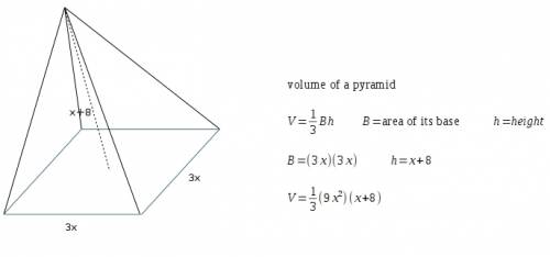 Find the volume of a sq pyramid with height of x+8 and length of 3x and width of 3x