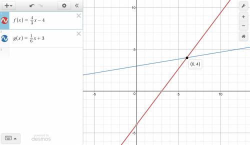 How do i find all values of x for which f(x)=g(x) for f(x)=4/3x-4 and g(x)=1/6x +3?