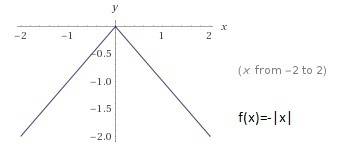 What transformations of the parent function f(x) = |x| should be made to graph, f(x) = - |x| + 5?