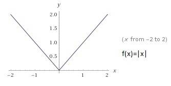 What transformations of the parent function f(x) = |x| should be made to graph, f(x) = - |x| + 5?