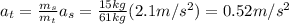 a_t =  \frac{m_s}{m_t} a_s =  \frac{15 kg}{61 kg} (2.1 m/s^2)  =0.52 m/s^2