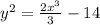y^2 = \frac{2x^3}{3} -14