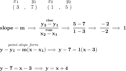 \bf \begin{array}{ccccccccc}&#10;&&x_1&&y_1&&x_2&&y_2\\&#10;%  (a,b)&#10;&&(~ 3 &,& 7~) &#10;%  (c,d)&#10;&&(~ 1 &,& 5~)&#10;\end{array}&#10;\\\\\\&#10;% slope  = m&#10;slope =  m\implies &#10;\cfrac{\stackrel{rise}{ y_2- y_1}}{\stackrel{run}{ x_2- x_1}}\implies \cfrac{5-7}{1-3}\implies \cfrac{-2}{-2}\implies 1&#10;\\\\\\&#10;% point-slope intercept&#10;\stackrel{\textit{point-slope form}}{y- y_1= m(x- x_1)}\implies y-7=1(x-3)&#10;\\\\\\&#10;y-7=x-3\implies y=x+4