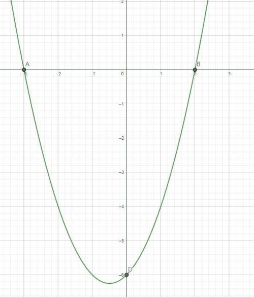 Which is the graph of f(x) = (x + 3)(x - 2)?