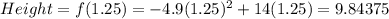 Height=f(1.25)=-4.9 (1.25)^{2}+14(1.25)=9.84375