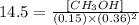 14.5=\frac{[CH_3OH]}{(0.15)\times (0.36)^2}