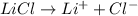 LiCl\rightarrow Li^{+}+Cl^{-}
