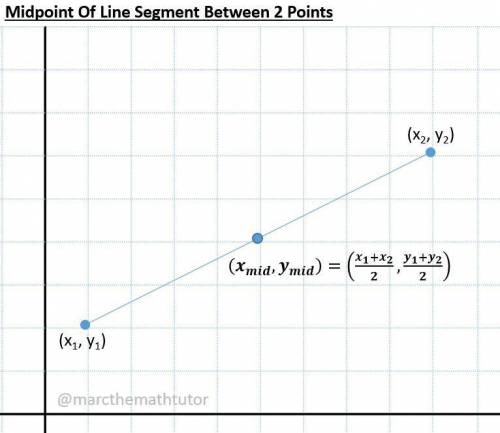 Find the midpoint of the segment between the points (15,−17) and (−8,−8)