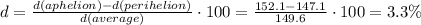 d=  \frac{d(aphelion)-d(perihelion)}{d(average)}\cdot 100= \frac{152.1-147.1}{149.6}\cdot 100=3.3 \%