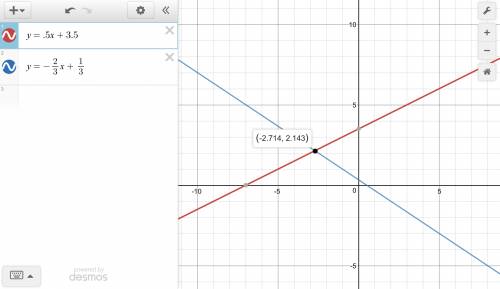 Which is the appropriate solution to the system y = 0.5x + 3.5 and y = -2/3x+1/3 shown on the graph
