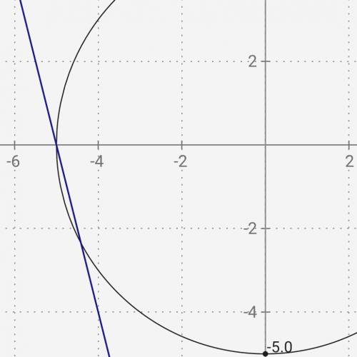 Where c consists of the top half of the circle x2 + y2 = 25 from (5, 0) to (−5, 0) and the line segm