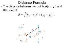 Mathematics, the distance between one point (a) and another point (b), each with coordinates (x,y),