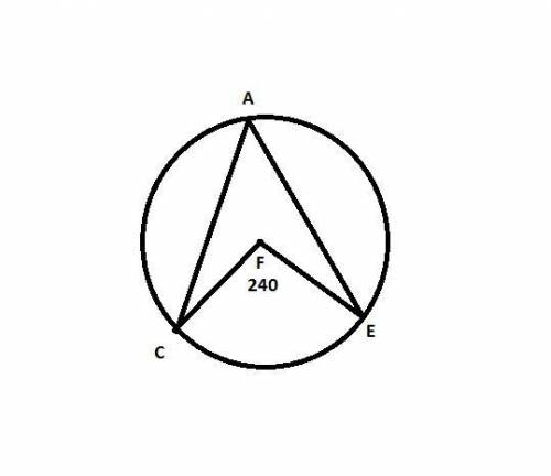 In circle a, arc mcfe is 240 degrees what is the measure of angle cae