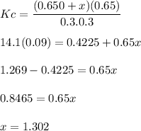 \displaystyle Kc=\frac{(0.650+x)(0.65)}{0.3.0.3}\\\\14.1(0.09)=0.4225+0.65x\\\\1.269-0.4225=0.65x\\\\0.8465=0.65x\\\\x=1.302
