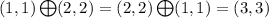 (1,1)\bigoplus(2,2)=(2,2)\bigoplus(1,1)=(3,3)
