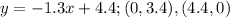 y=-1.3x+4.4; (0,3.4),(4.4,0)