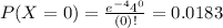 P(X = 0) = \frac{e^{-4}4^{0}}{(0)!} = 0.0183