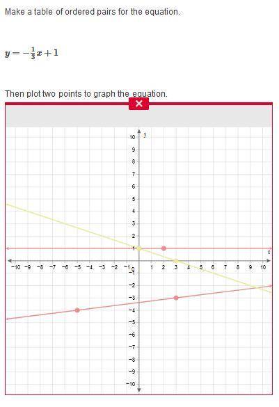 Make a table of ordered pairs for the equation. y=−13x+1 then plot two points to graph the equation.