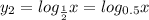 y_2=log_{\frac{1}{2}}x=log_{0.5}x