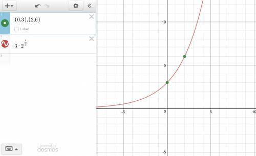 Determine a formula for the exponential function whose graph passes through the points (0,3)and (2,6