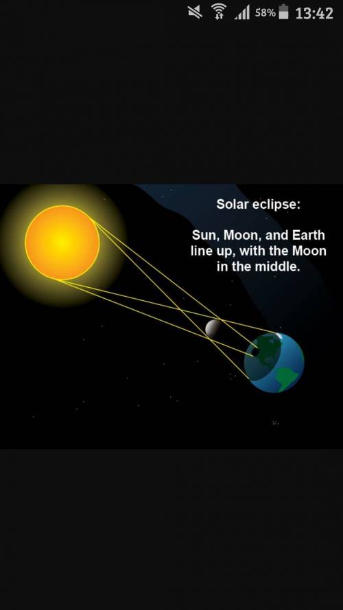 Illustrate the position of the earth, moon, and sun during a solar eclipse. you may do so by typing