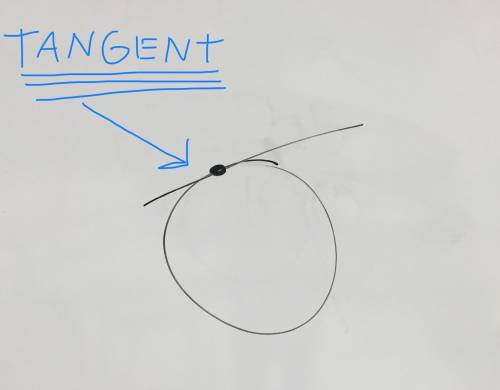 What does tangent mean in geometry?