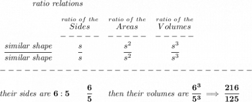 \bf \qquad \qquad \textit{ratio relations}&#10;\\\\&#10;\begin{array}{ccccllll}&#10;&\stackrel{ratio~of~the}{Sides}&\stackrel{ratio~of~the}{Areas}&\stackrel{ratio~of~the}{Volumes}\\&#10;&-----&-----&-----\\&#10;\cfrac{\textit{similar shape}}{\textit{similar shape}}&\cfrac{s}{s}&\cfrac{s^2}{s^2}&\cfrac{s^3}{s^3}&#10;\end{array}\\\\&#10;-------------------------------\\\\&#10;\textit{their sides are }6:5\qquad \cfrac{6}{5}\qquad\textit{then their volumes are }\cfrac{6^3}{5^3}\implies \cfrac{216}{125}