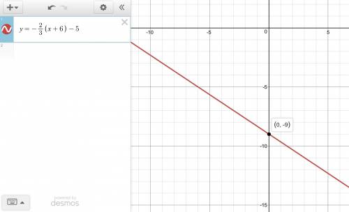 What is the y intercept of (-6, -5) when the slope is -2/3?