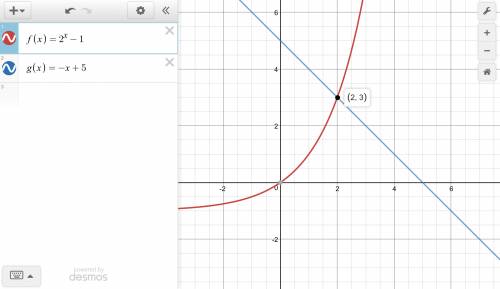 Graph f(x)=2^x−1 and g(x)=−x+5 on the same coordinate plane. what is the solution to the equation f(
